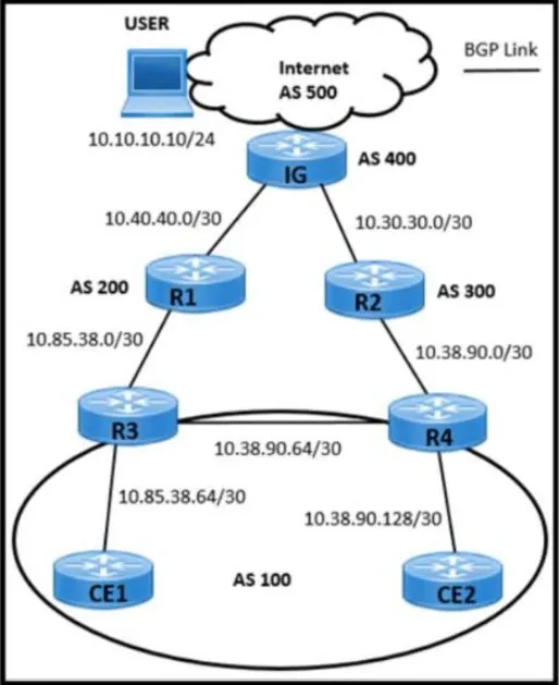 350-501 practice question 171 figure