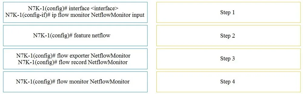 350-601 practice question 1 figure
