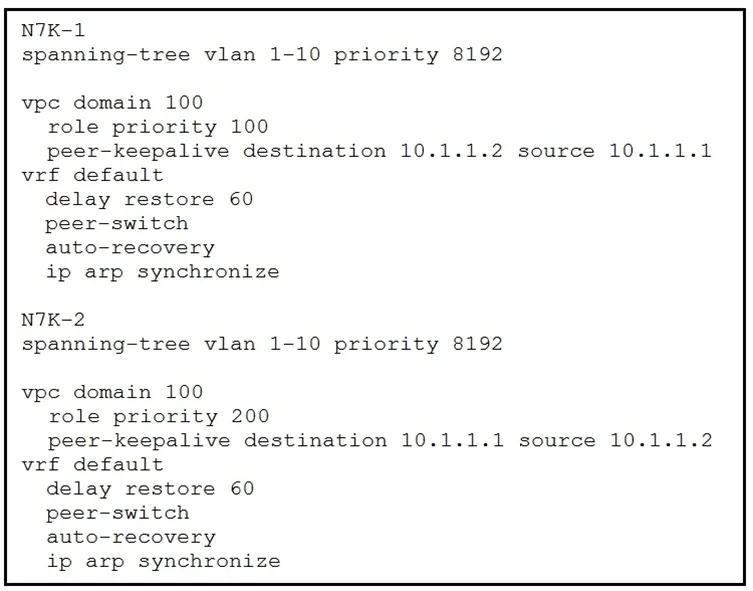 350-601 practice question 2 figure