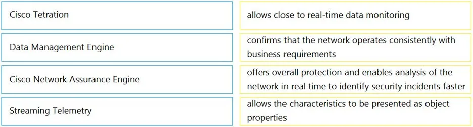350-601 practice question 478 figure