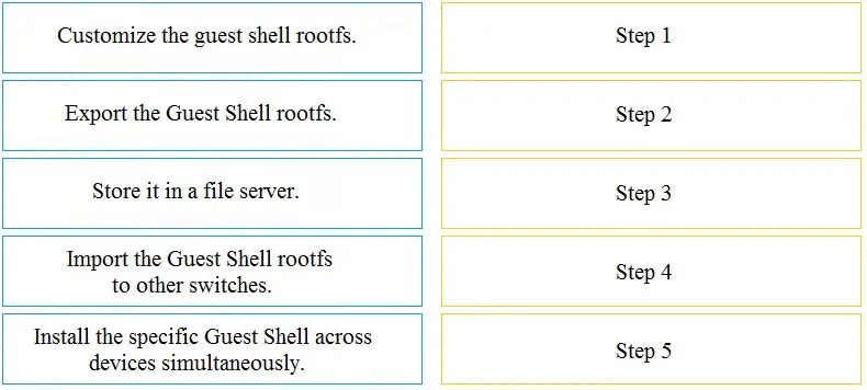 350-601 practice question 9 figure