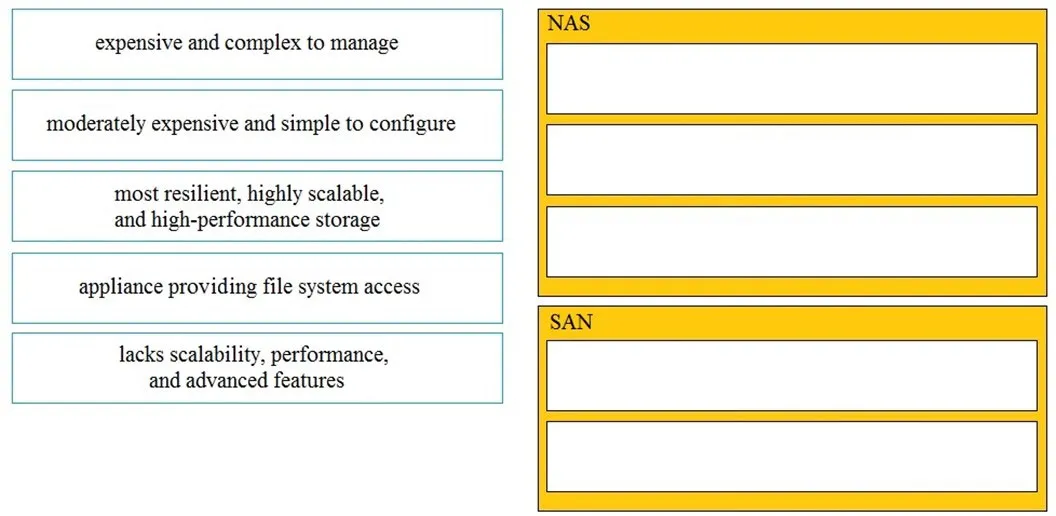 350-601 practice question 63 figure