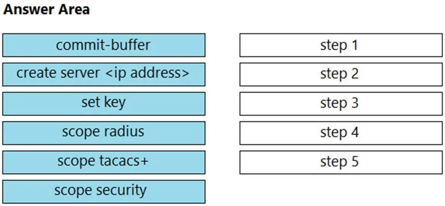 350-601 practice question 203 figure