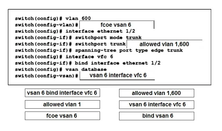 Answer figure for 350-601 question 228
