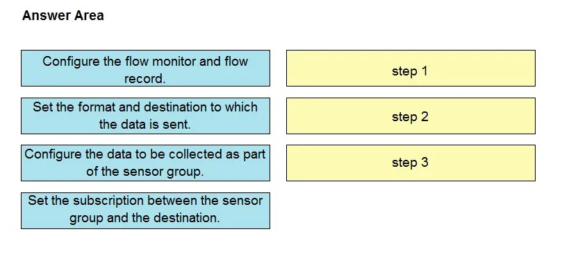 350-601 practice question 237 figure