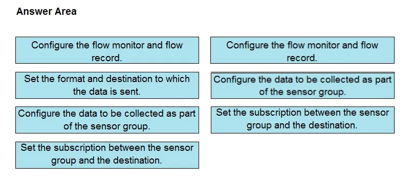 Answer figure for 350-601 question 237