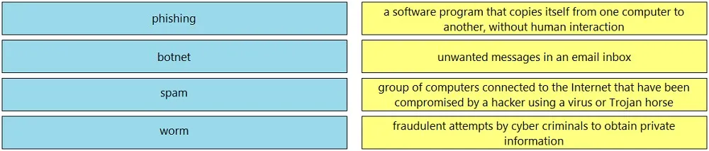 350-701 practice question 428 figure