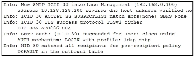 350-701 practice question 641 figure