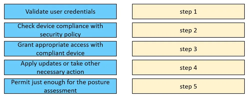 350-701 practice question 227 figure