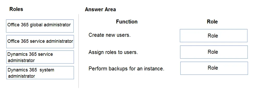PL-200 practice question 7 figure