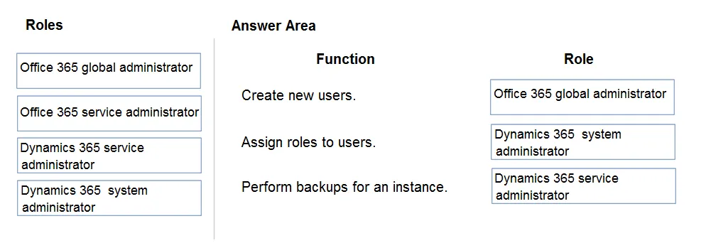 Answer figure for PL-200 question 7