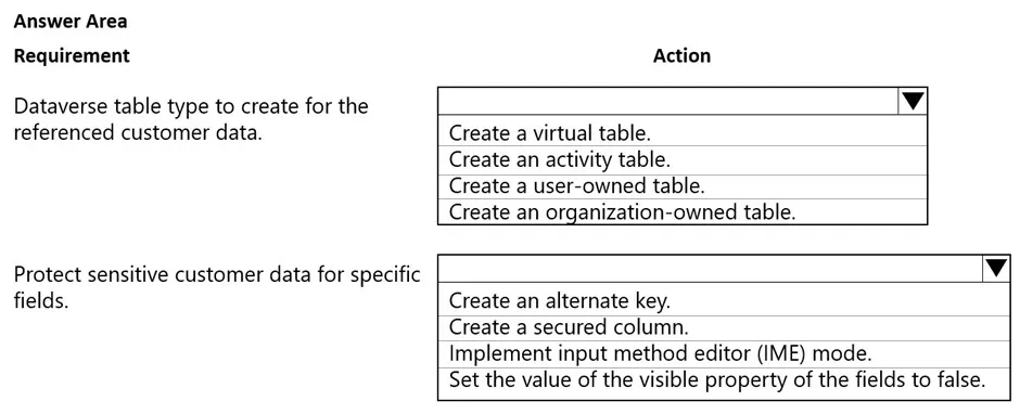 PL-200 practice question 40 figure