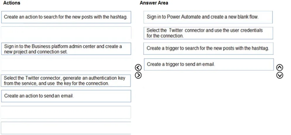 Answer figure for PL-200 question 140
