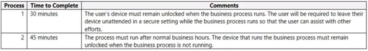 PL-200 practice question 151 figure