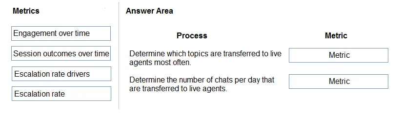 PL-200 practice question 218 figure