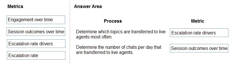 Answer figure for PL-200 question 218