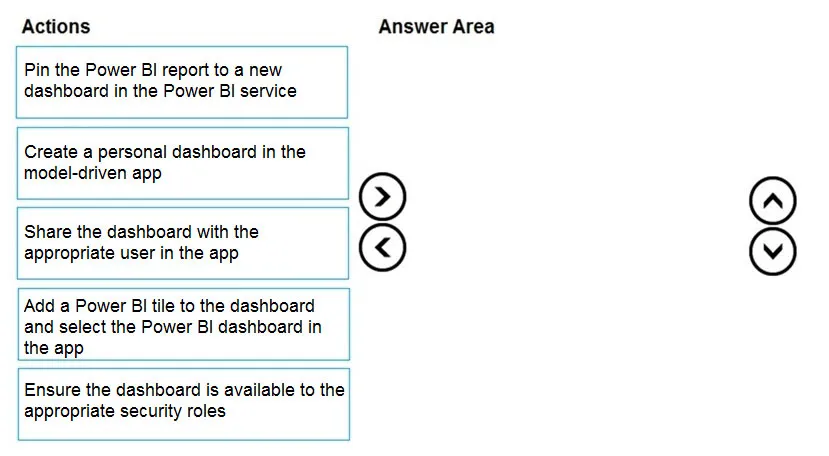PL-200 practice question 22 figure