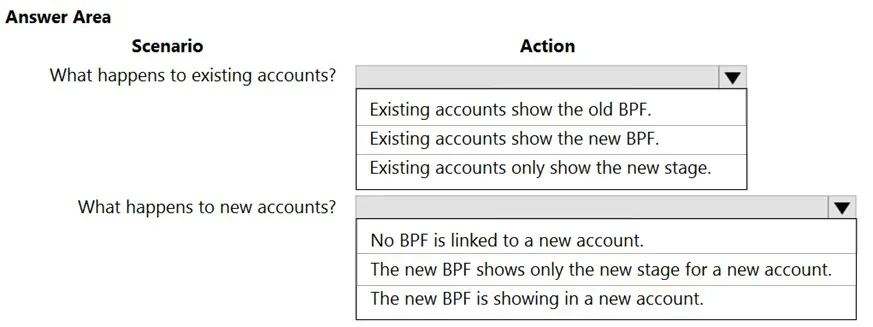 PL-200 practice question 253 figure