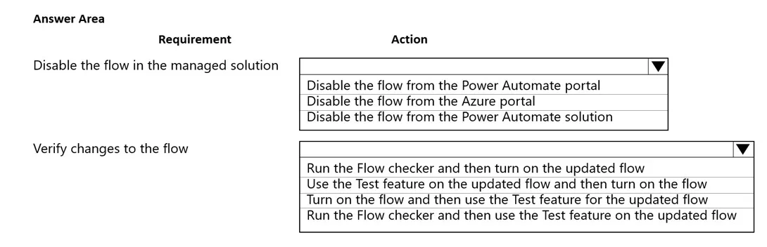 PL-200 practice question 265 figure