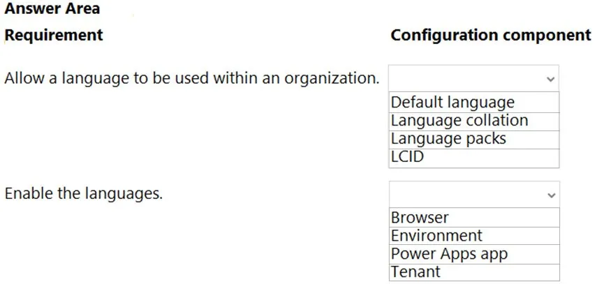 PL-200 practice question 272 figure