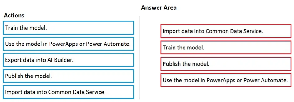 Answer figure for PL-900 question 224