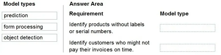 PL-900 practice question 227 figure