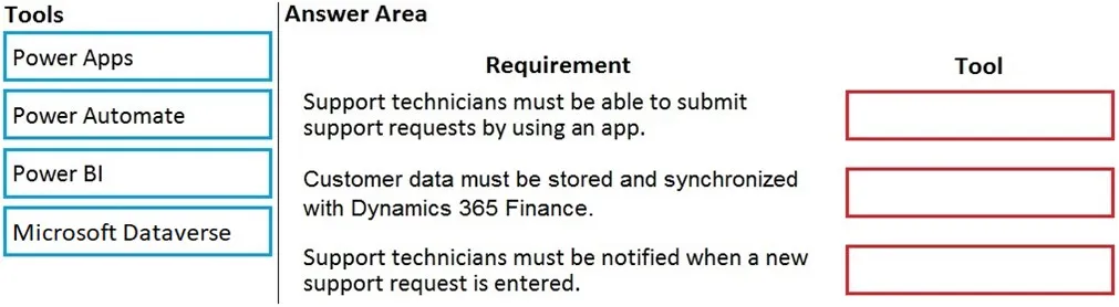 PL-900 practice question 228 figure