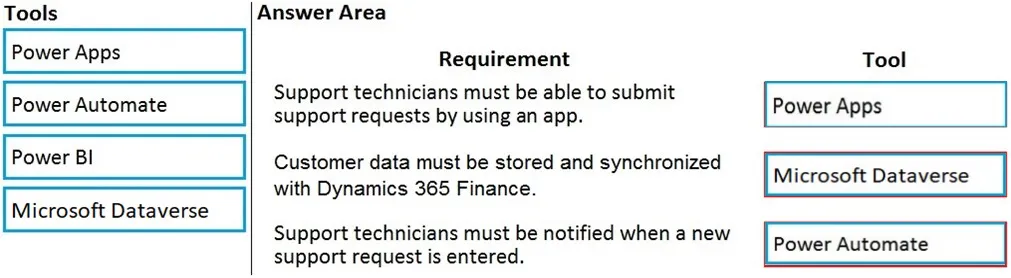 Answer figure for PL-900 question 228