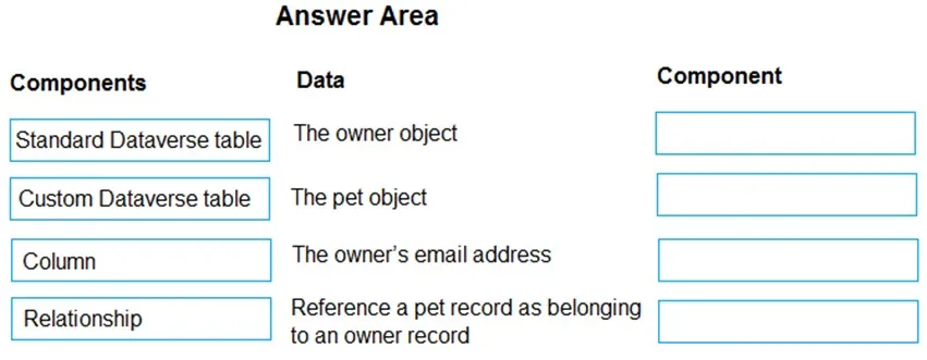 PL-900 practice question 244 figure