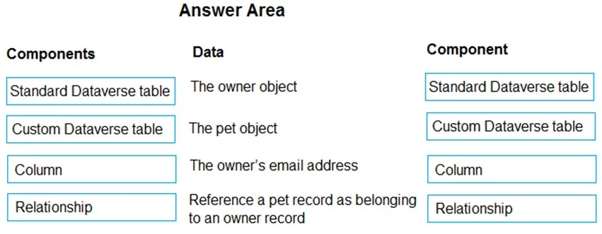 Answer figure for PL-900 question 244