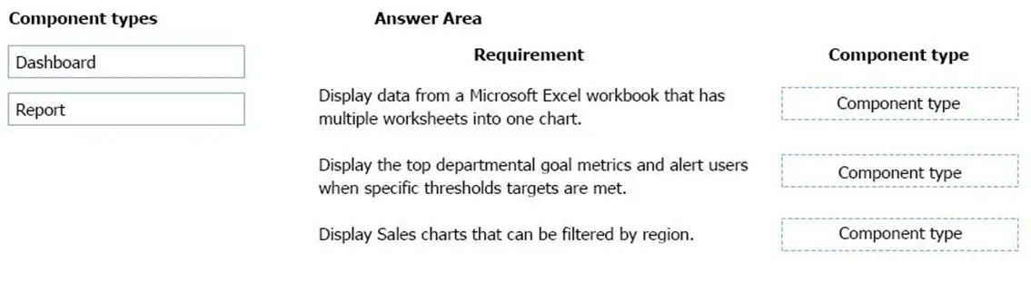 PL-900 practice question 250 figure