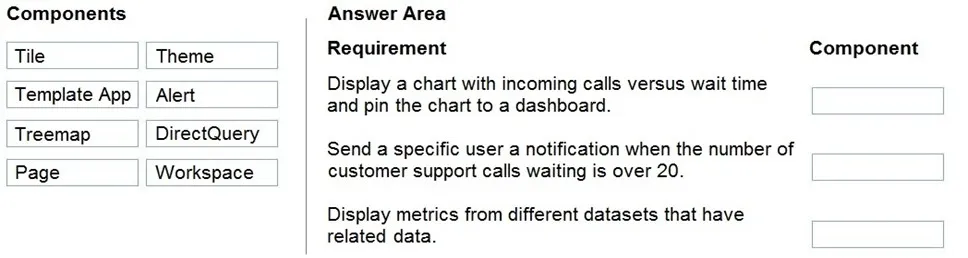 PL-900 practice question 259 figure