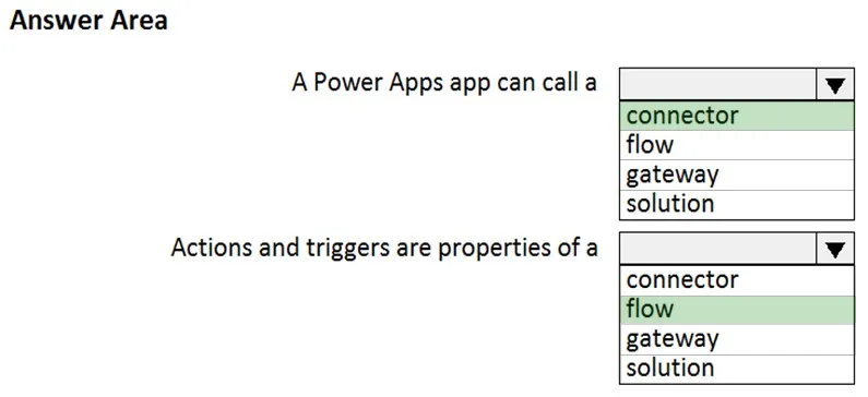 Answer figure for PL-900 practice question 20