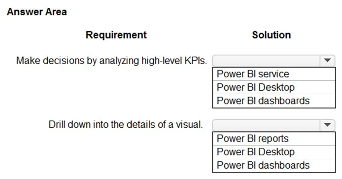 PL-900 practice question 272 figure