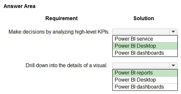 Answer figure for PL-900 question 272