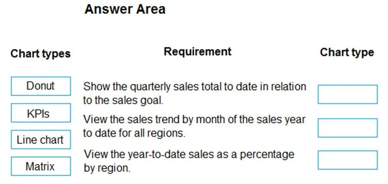 PL-900 practice question 277 figure