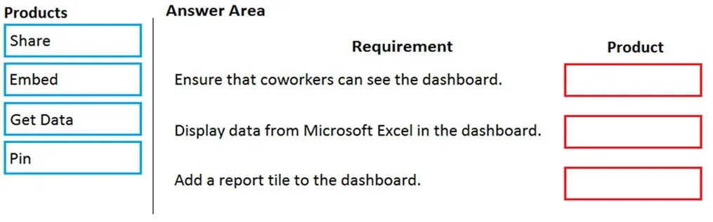 PL-900 practice question 25 figure
