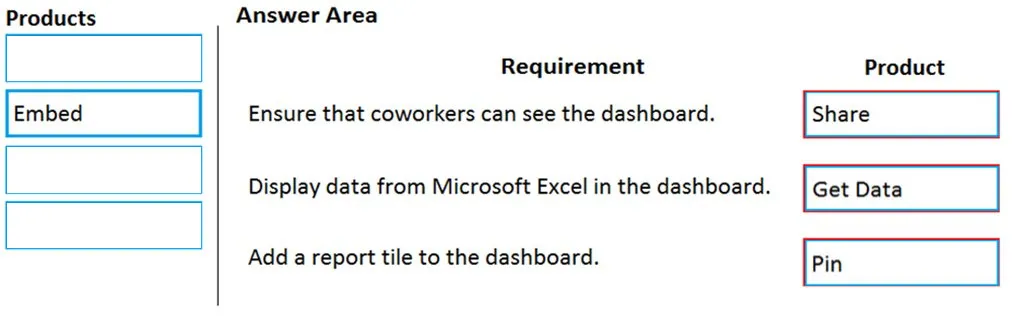 Answer figure for PL-900 practice question 25