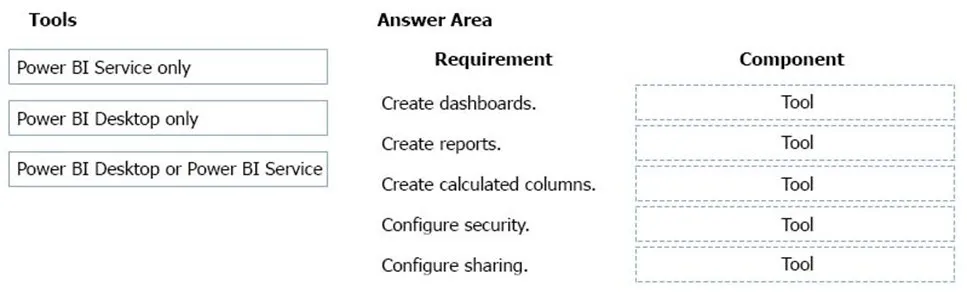 PL-900 practice question 3 figure