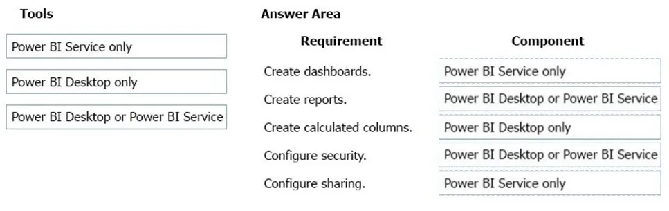 Answer figure for PL-900 question 3
