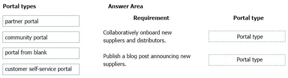 PL-900 practice question 9 figure