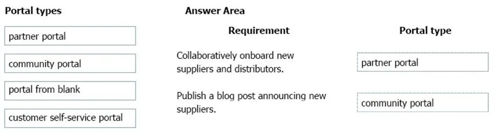 Answer figure for PL-900 question 9