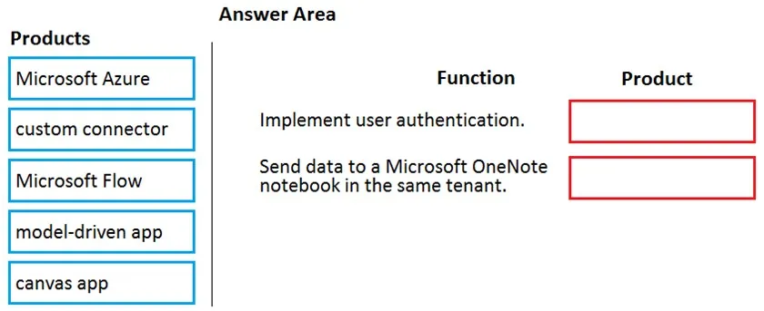 PL-900 practice question 28 figure