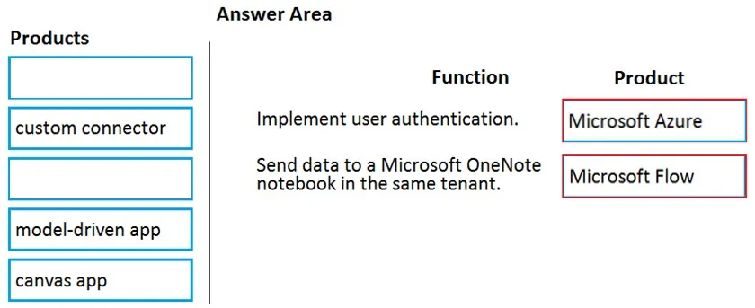 Answer figure for PL-900 question 28