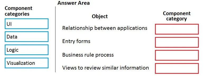 PL-900 practice question 49 figure