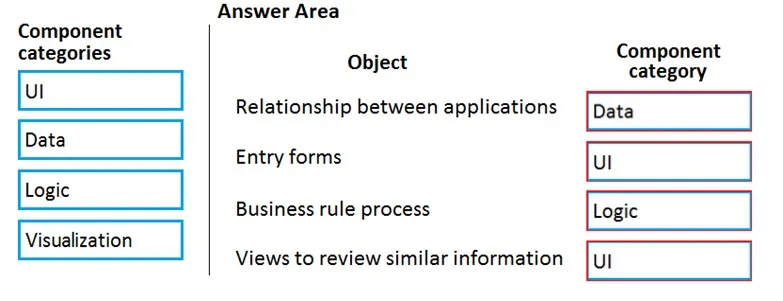 Answer figure for PL-900 question 49