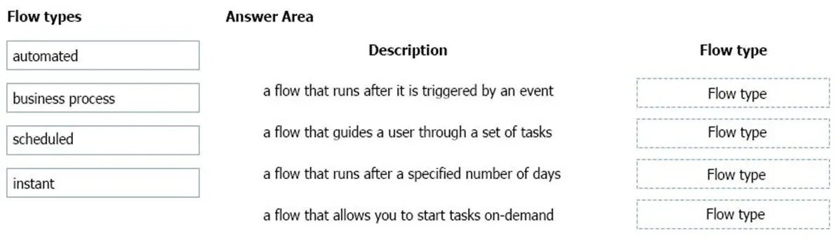 PL-900 practice question 68 figure