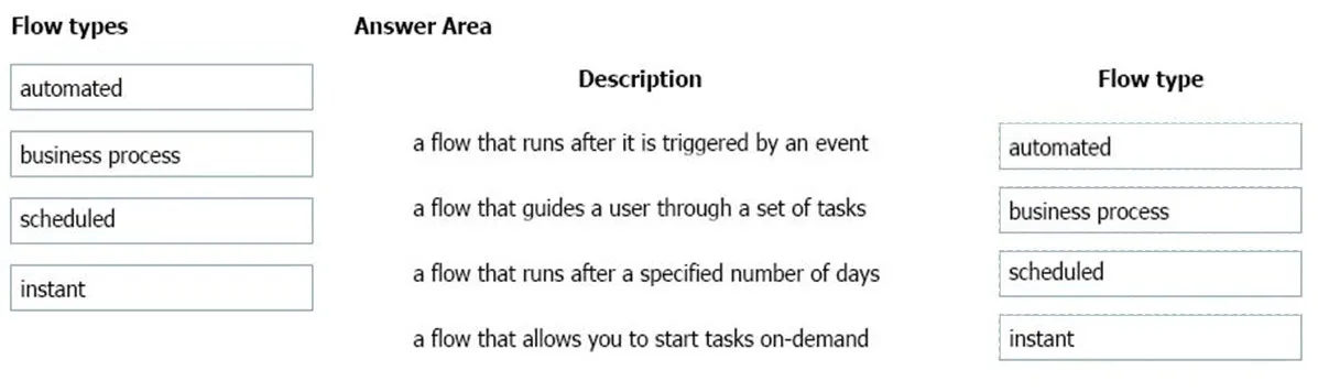 Answer figure for PL-900 question 68