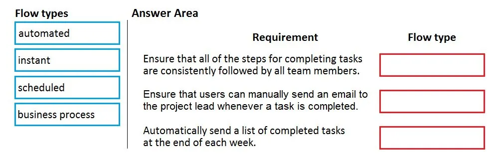 PL-900 practice question 77 figure