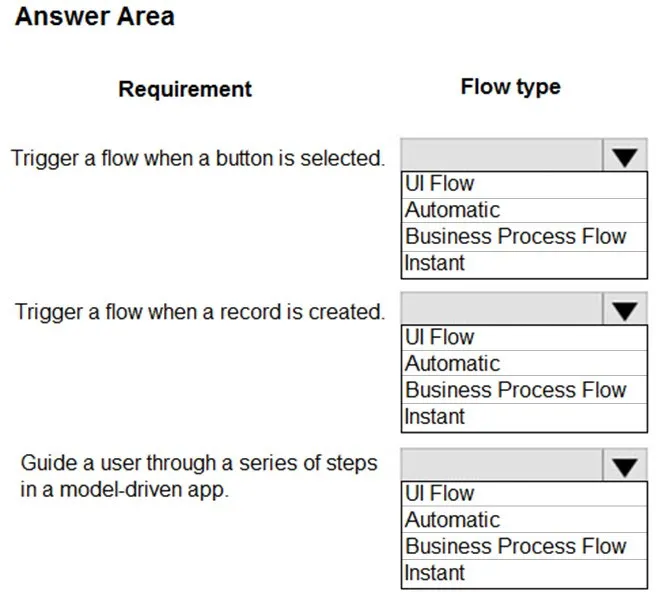 PL-900 practice question 79 figure